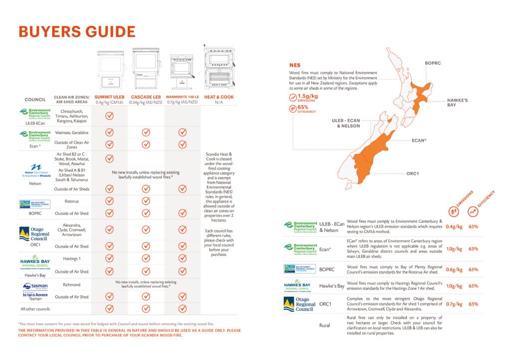 Scandia NZ buyers guide.